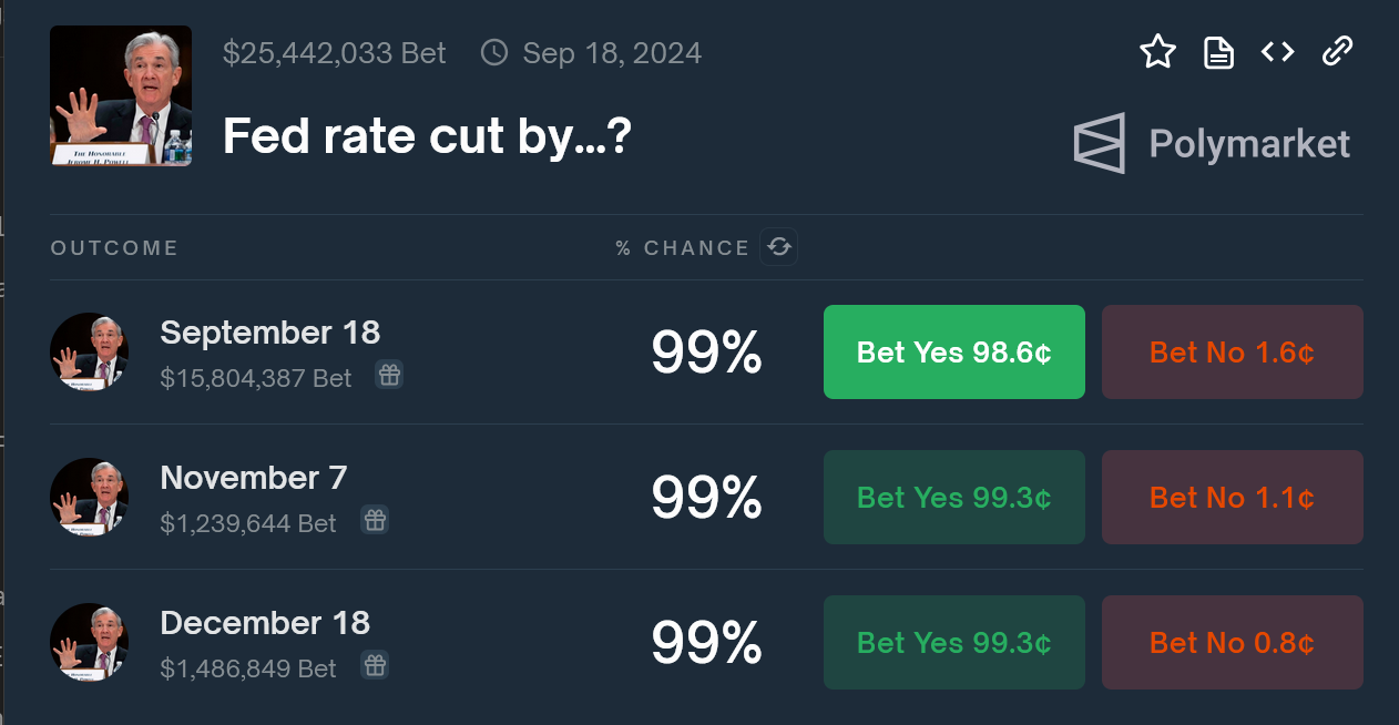 Image for Polymarket Predicts 85% Chance of December Rate Cuts Amid Delayed Q3 GDP Data