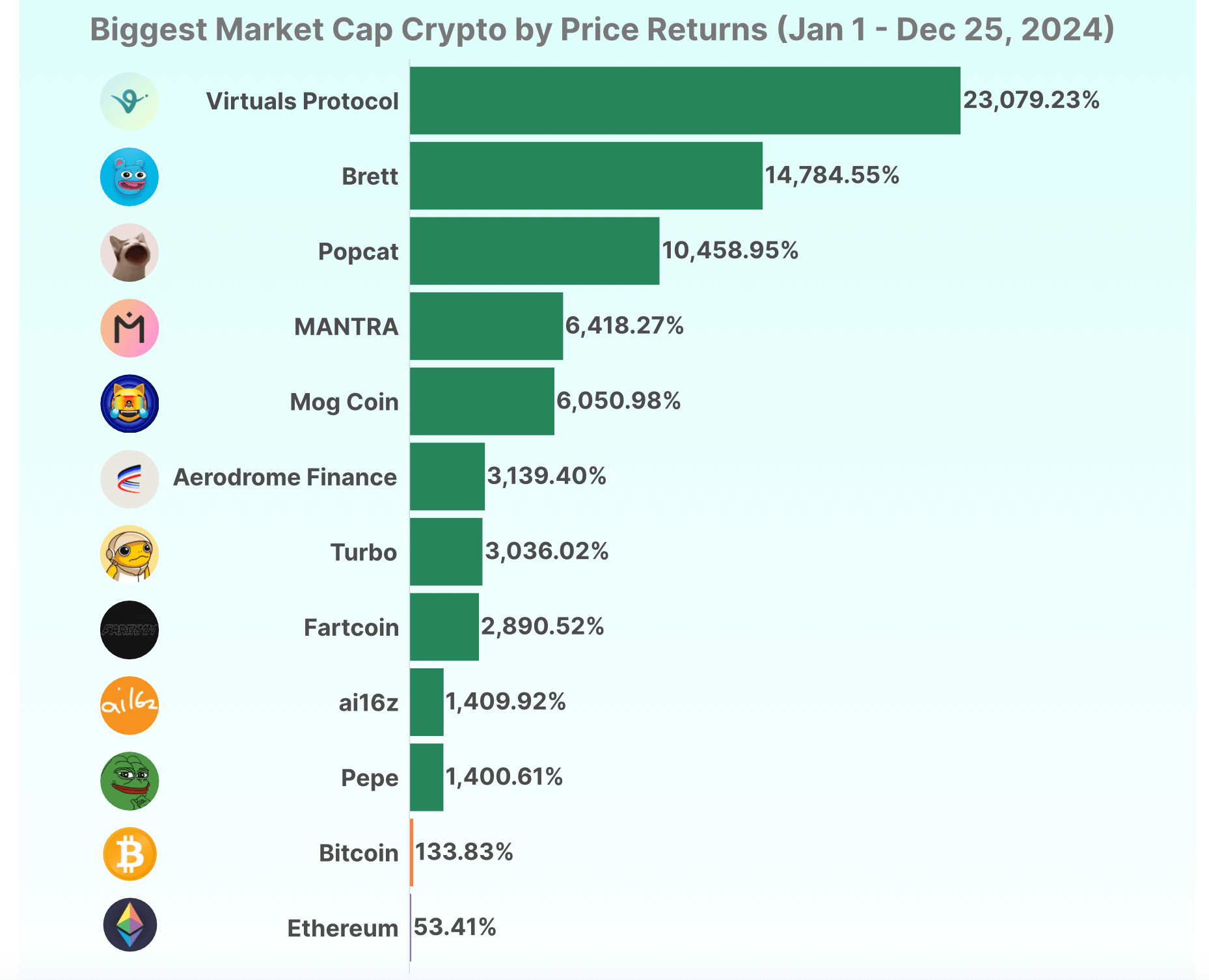 Image for Memecoins Emerge as Top Crypto Narrative in 2024, Cointelegraph Emphasizes Due Diligence Amid Volatility