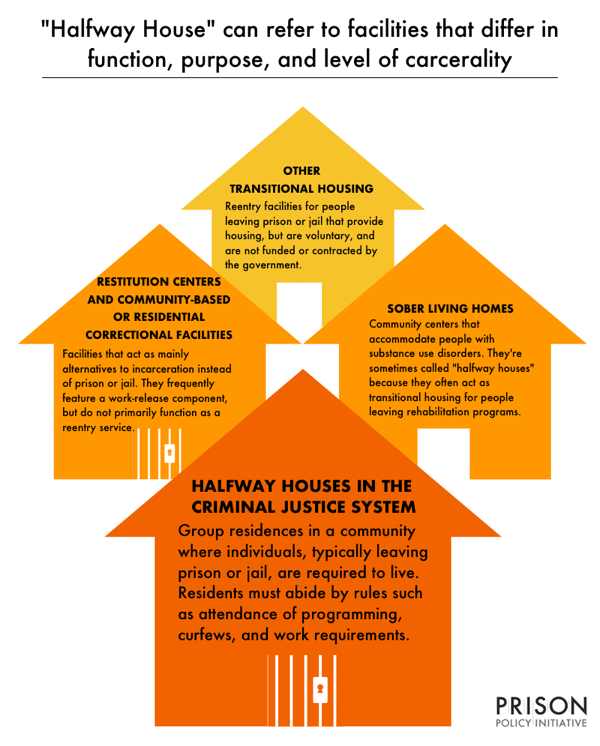 Image for Bureau of Prisons Reverses Controversial 60-Day Halfway House Limit Amid Persistent Reintegration Challenges
