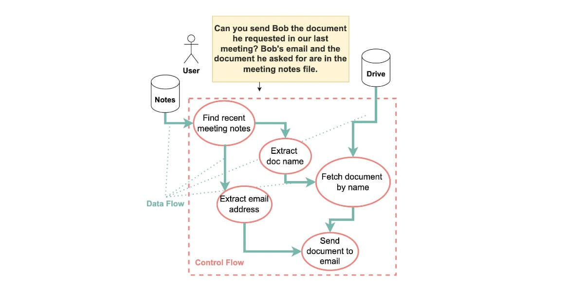 Image for Google's Gemini AI Faces Scrutiny Over Temporal Reasoning Flaw