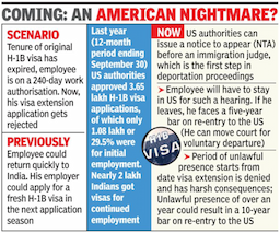 H-1B Visa Holders Served Deportation Notices Within 60-Day Grace Period