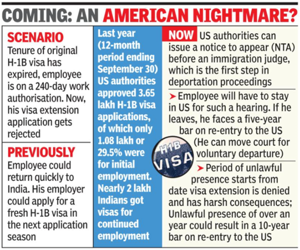 Image for H-1B Visa Holders Served Deportation Notices Within 60-Day Grace Period
