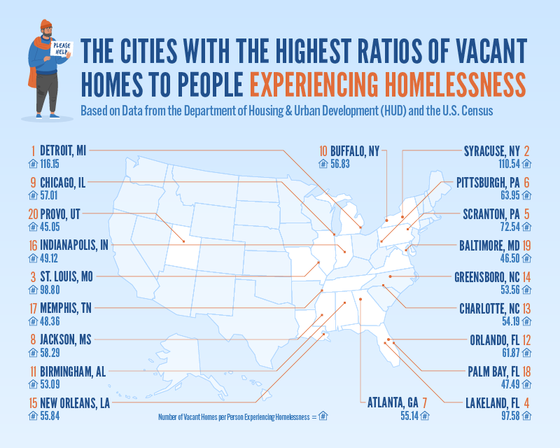 Image for US Homelessness Reaches Record Highs Amidst Housing Affordability Crisis, Programs Show Effectiveness