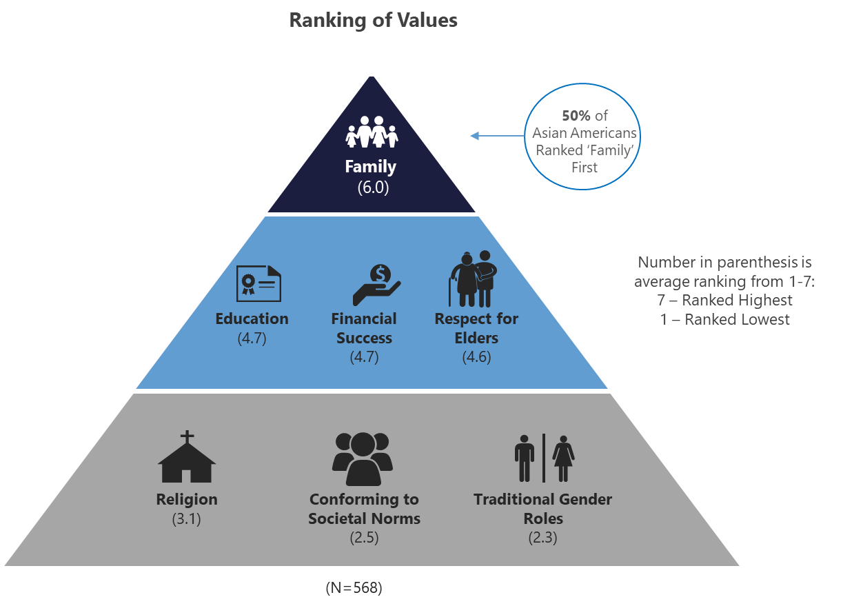 Image for Cultural Divide in Education: Asian Emphasis on Student Ranking Contrasts with US Debate