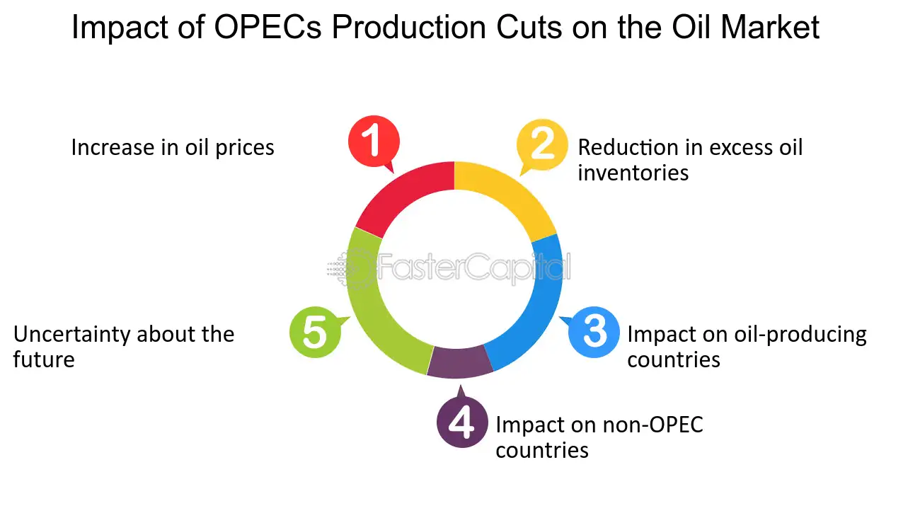 Image for Regional Production Shifts Drive Global Commodity Price Volatility