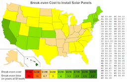 US Rooftop Solar Costs Up to 7 Times Higher Than Australia, Germany