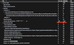 Cursor AI Editor Faces User Backlash Over Performance Degradation and Reported 3000% Price Surge