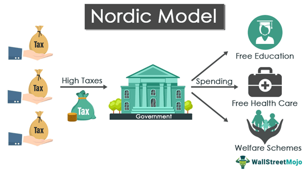 Image for Rock Chartrand's Tweet Challenges Common Perceptions of Nordic Model's Economic Realities