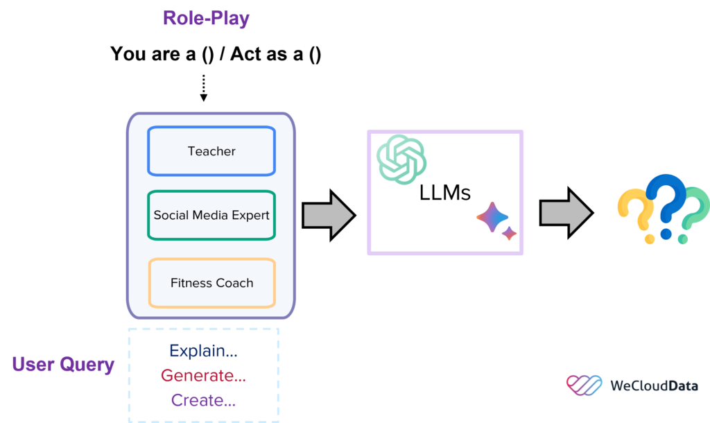 Image for AI Role-Playing Prompts Spark Debate on Reasoning vs. Tone