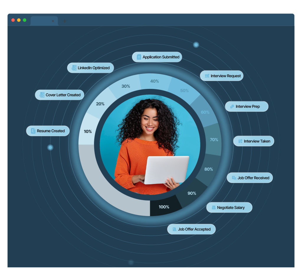 Image for WriteSea: 10 Key Things You Must Know