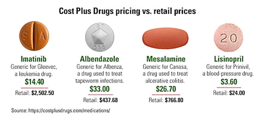 Image for Mark Cuban Exposes Pharmaceutical Supply Chain's "Bizarro" Pricing, Highlighting 5,600% Disparity