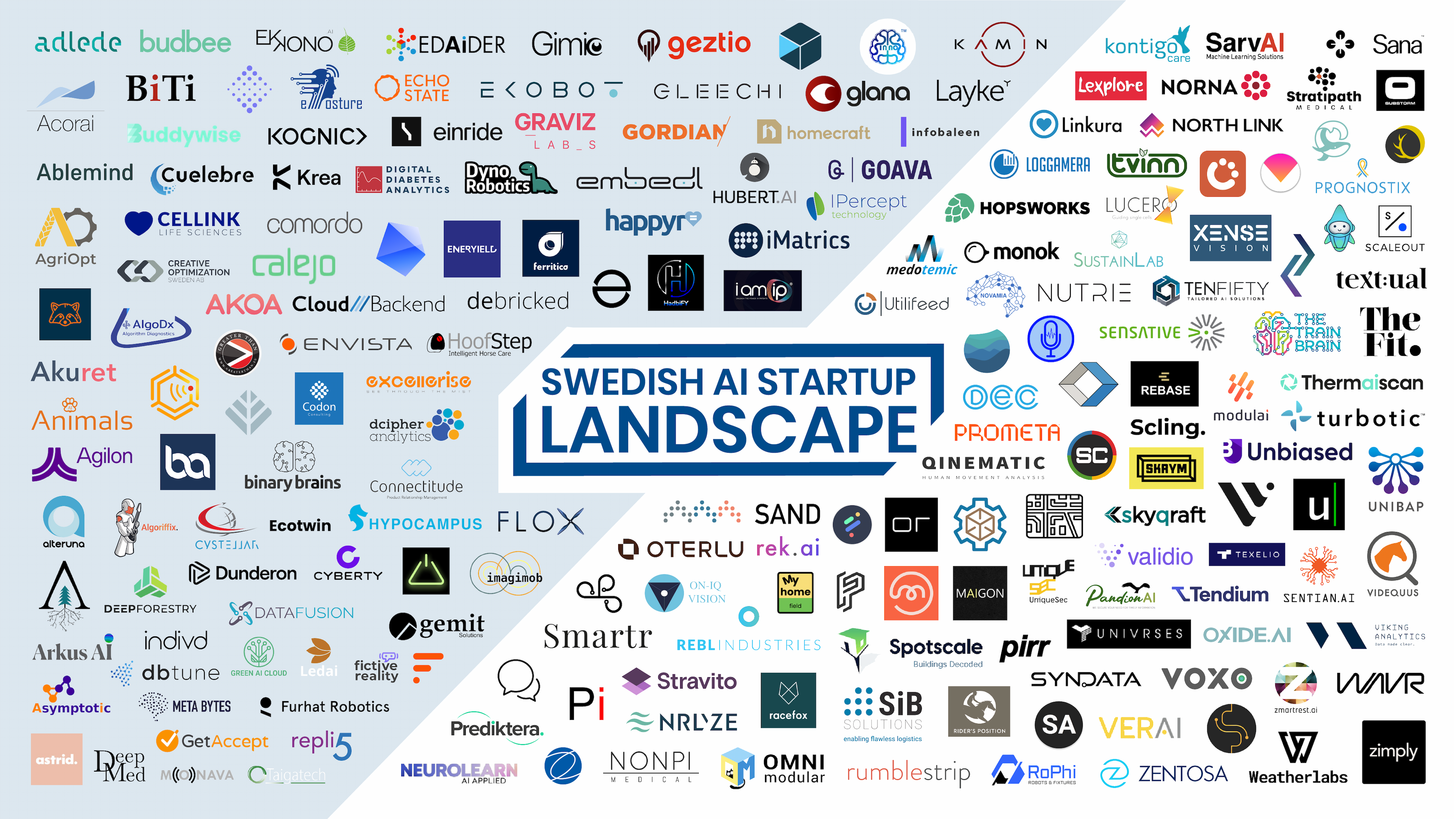 Image for Swedish AI startup: 10 Key Things You Must Know