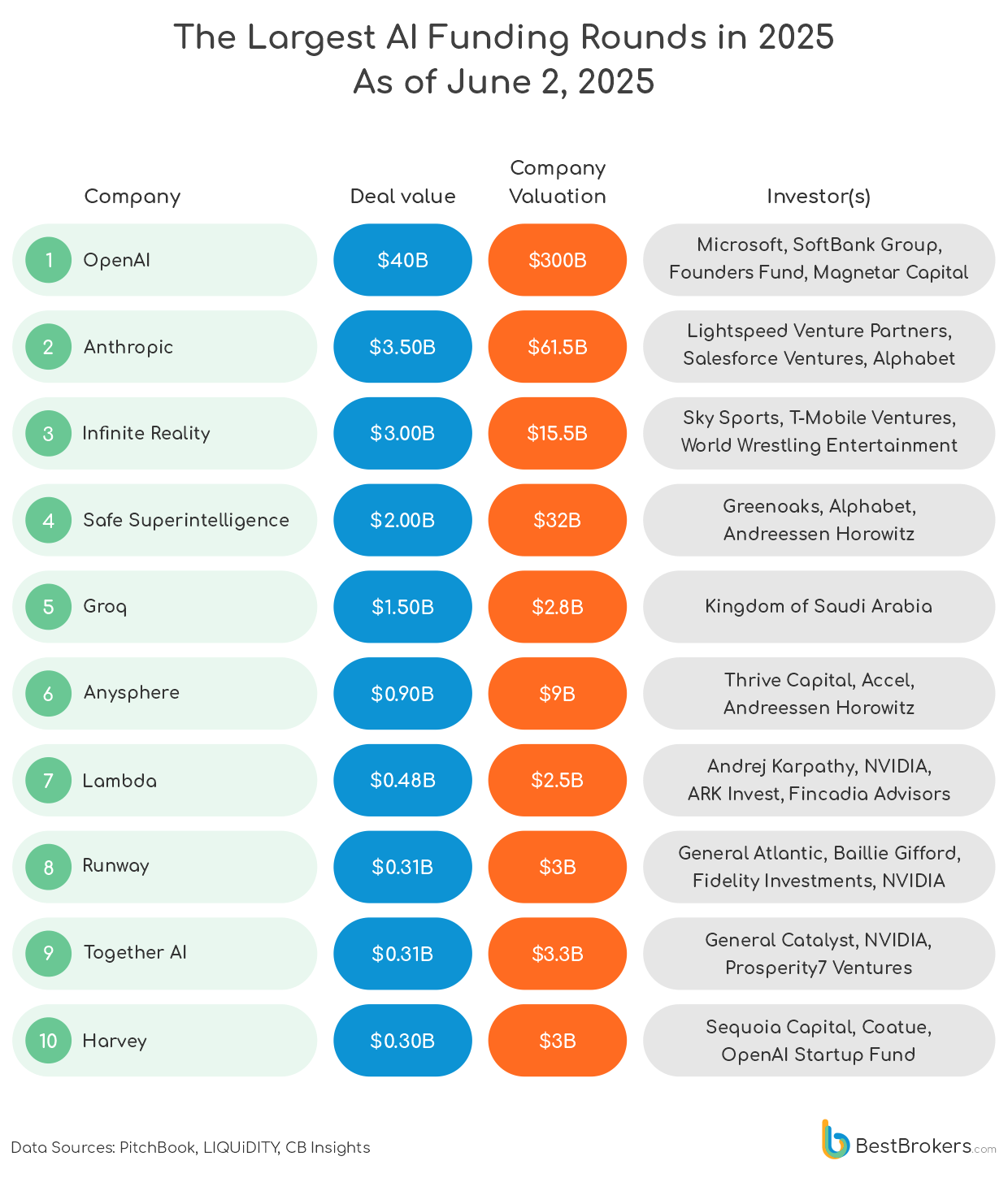 Image for Global VC Funding Rises 11% Year-Over-Year in Q2 2025, Driven by AI Investment