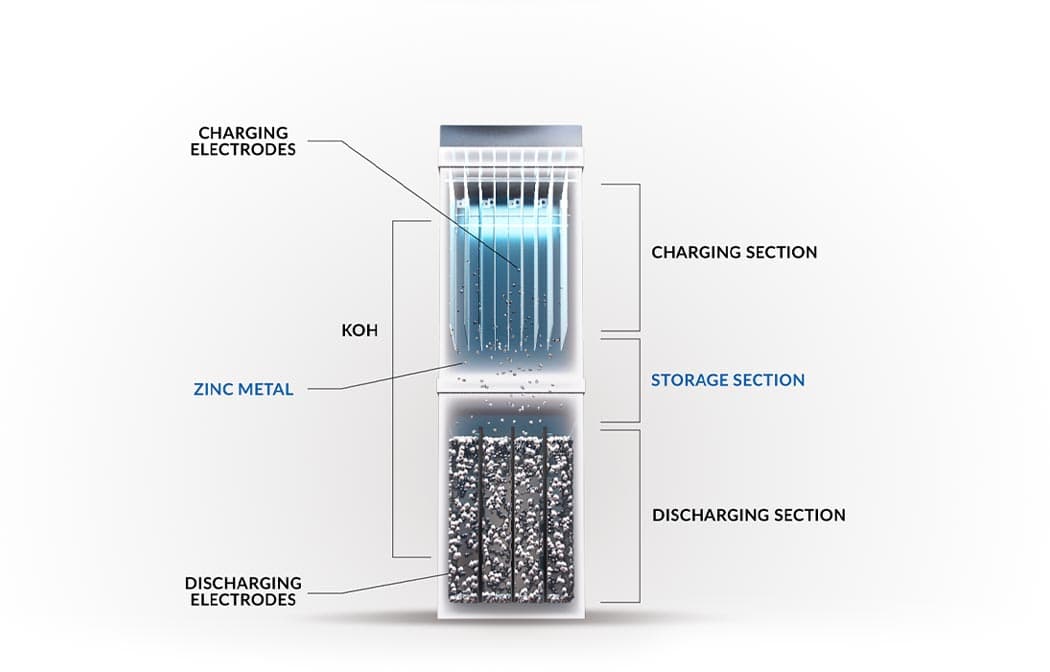 Image for e-Zinc