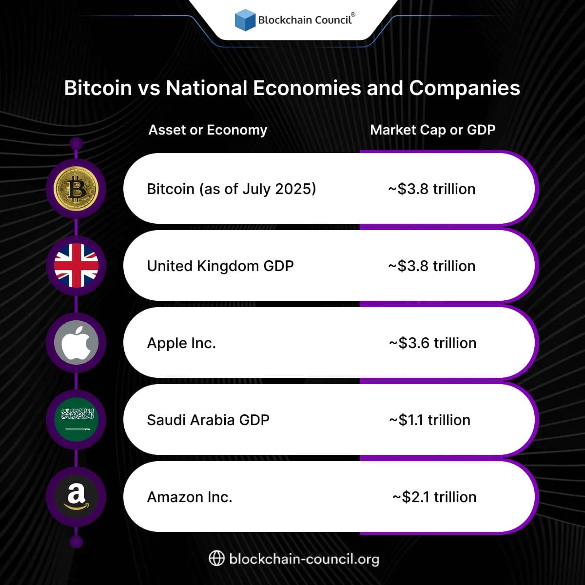 Image for Bitcoin Market Cap Exceeds $2 Trillion, Solidifying Macro Asset Status