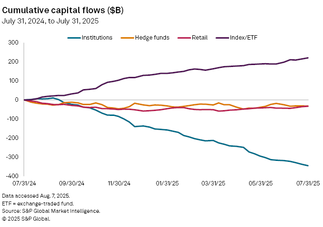 Image for Retail Investors Drive US Equity Market with 16-Week Buying Streak