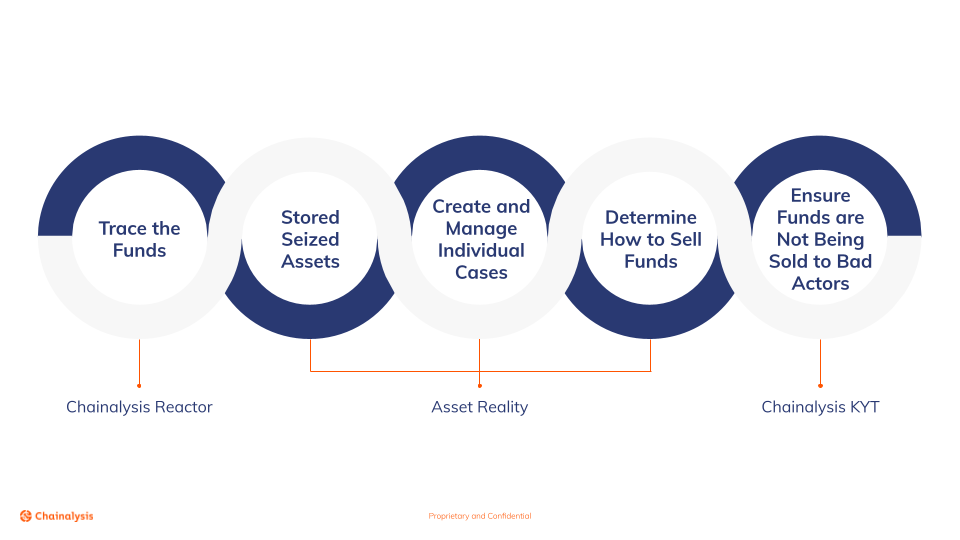 Image for Digital Assets Face Heightened Seizure Risk as AI Enhances Traceability, Eroding Fungibility Advantage Over Gold