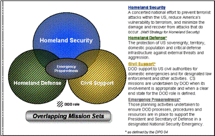 Image for Pentagon Draft Strategy Prioritizes Homeland and Western Hemisphere Defense