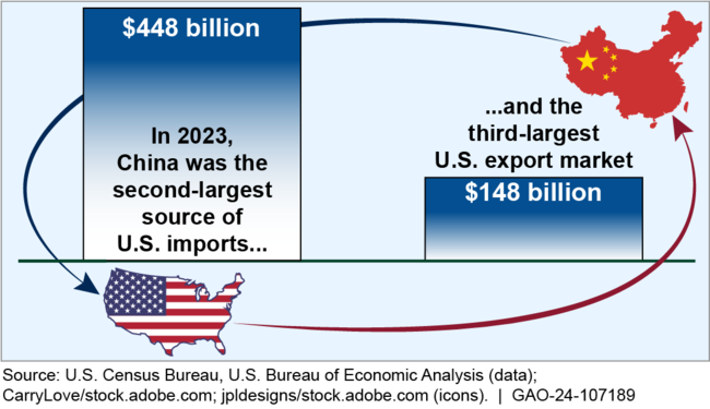 Image for China Warns Against Trade Deals Harming Its Interests Ahead of US July 9 Tariff Deadline