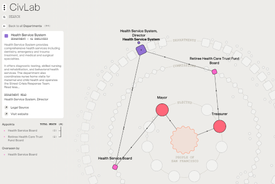 Image for AI-Powered CivLab Launches in San Francisco, Offering Real-Time Government Oversight