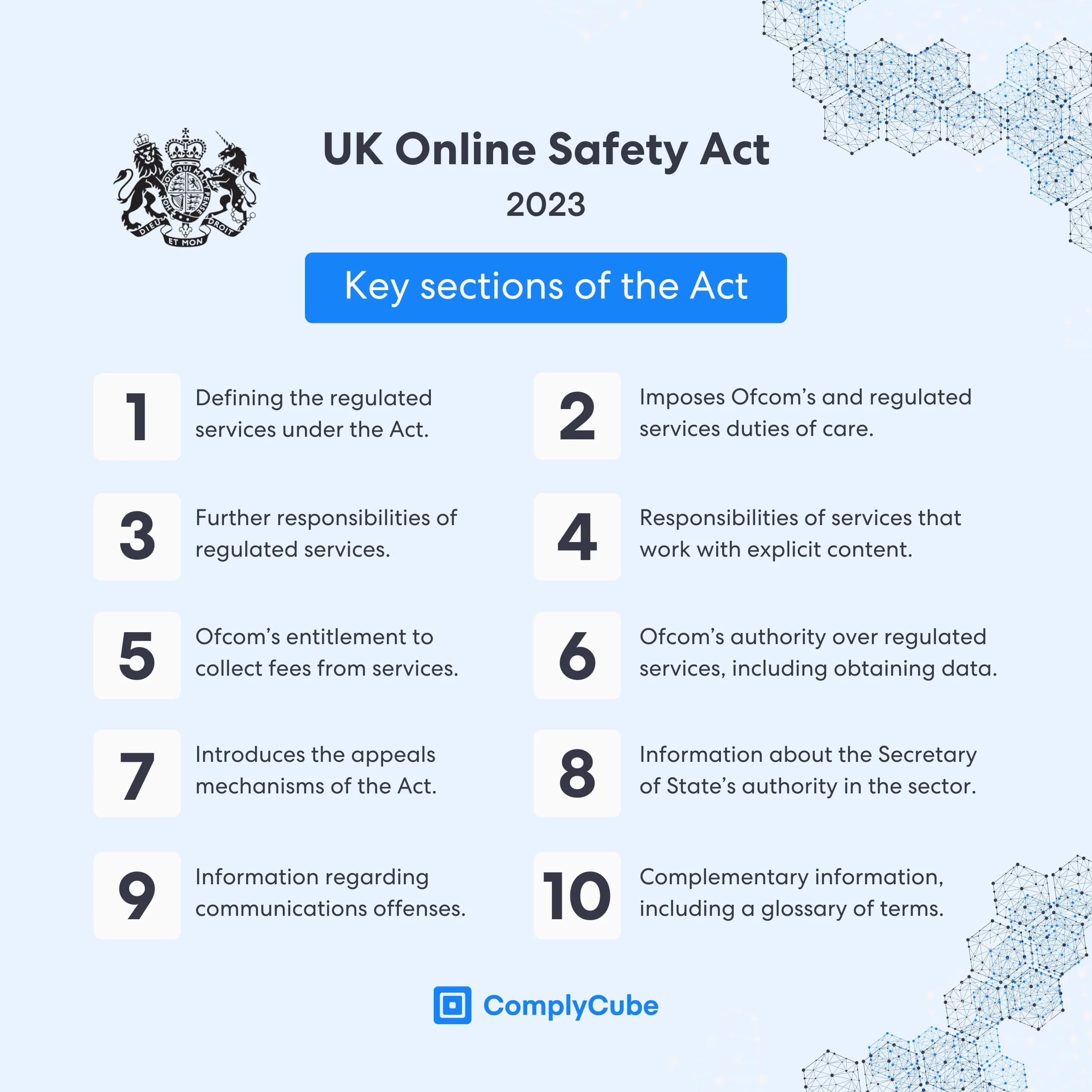 Image for UK Online Safety Act Imposes Potential 10% Global Revenue Fines on Tech Giants
