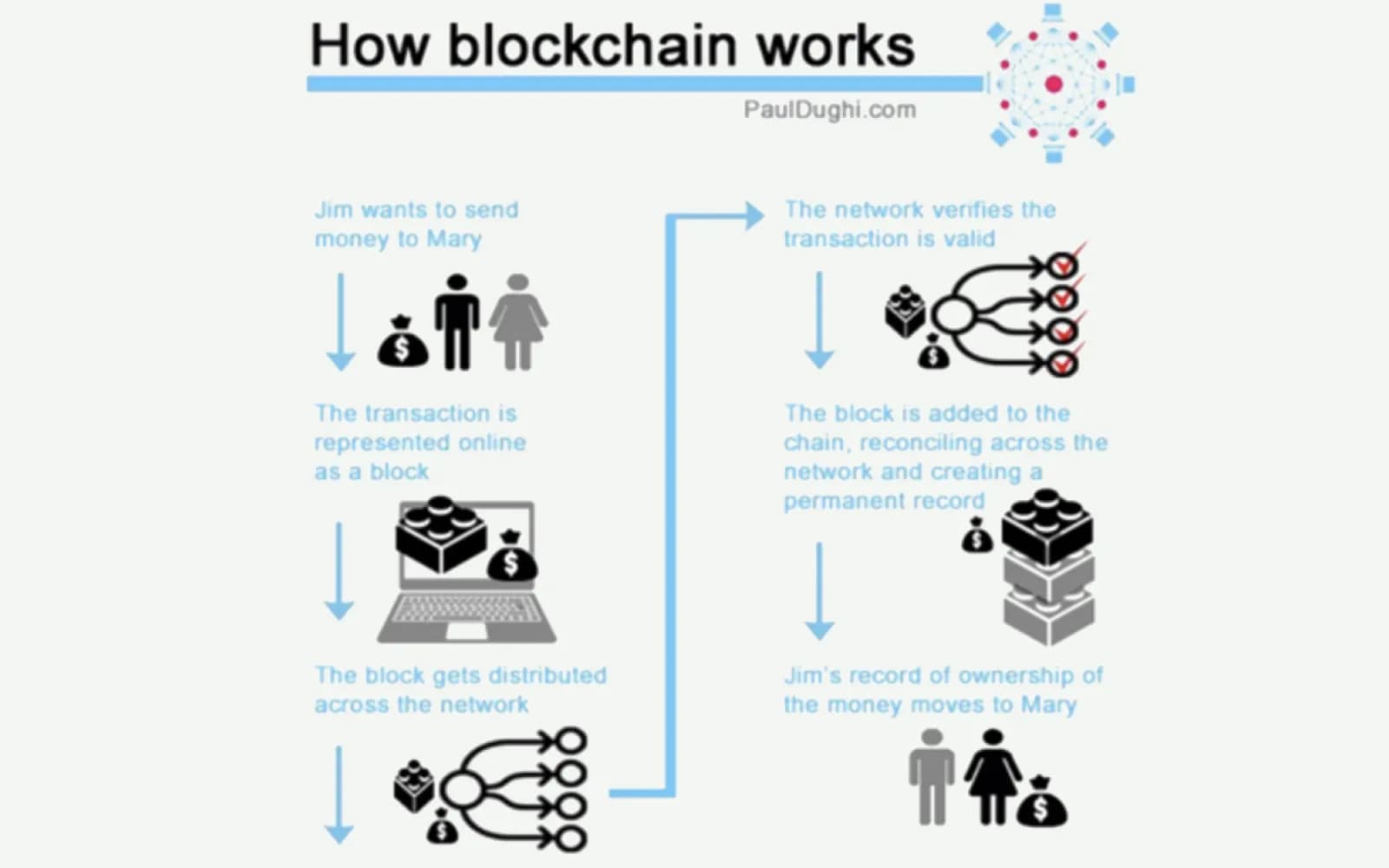 Image for Blockchain Fortifies Against Quantum Threat: STARKs Lead with Inherent Resistance