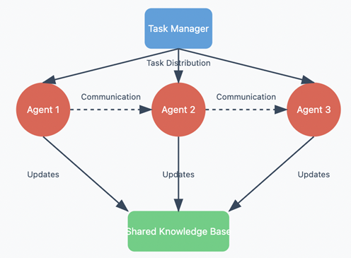 Image for AI Trading Agent Achieves 124.5% Return, Outperforming Bitcoin by 68.5%