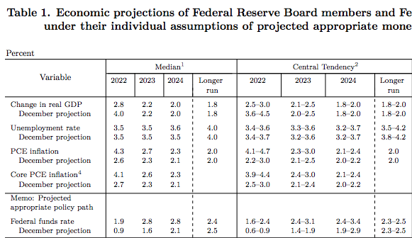 Image for Federal Reserve Formally Ends Average Inflation Targeting, Reaffirming Steadfast 2% Goal