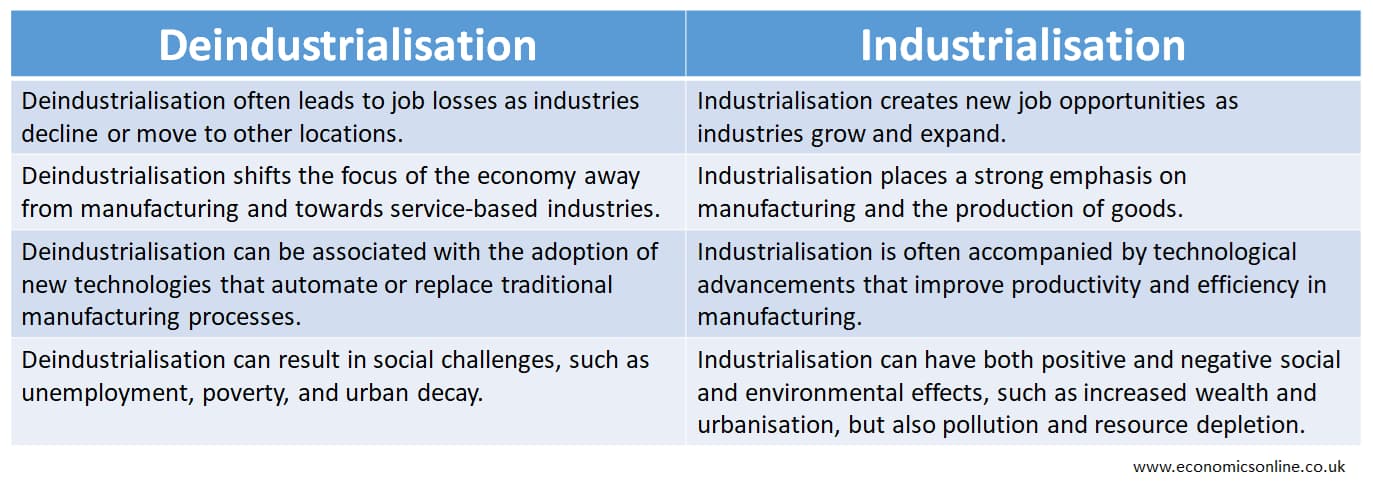 Image for Deindustrialisation Sparks Debate on National Economic Loyalty