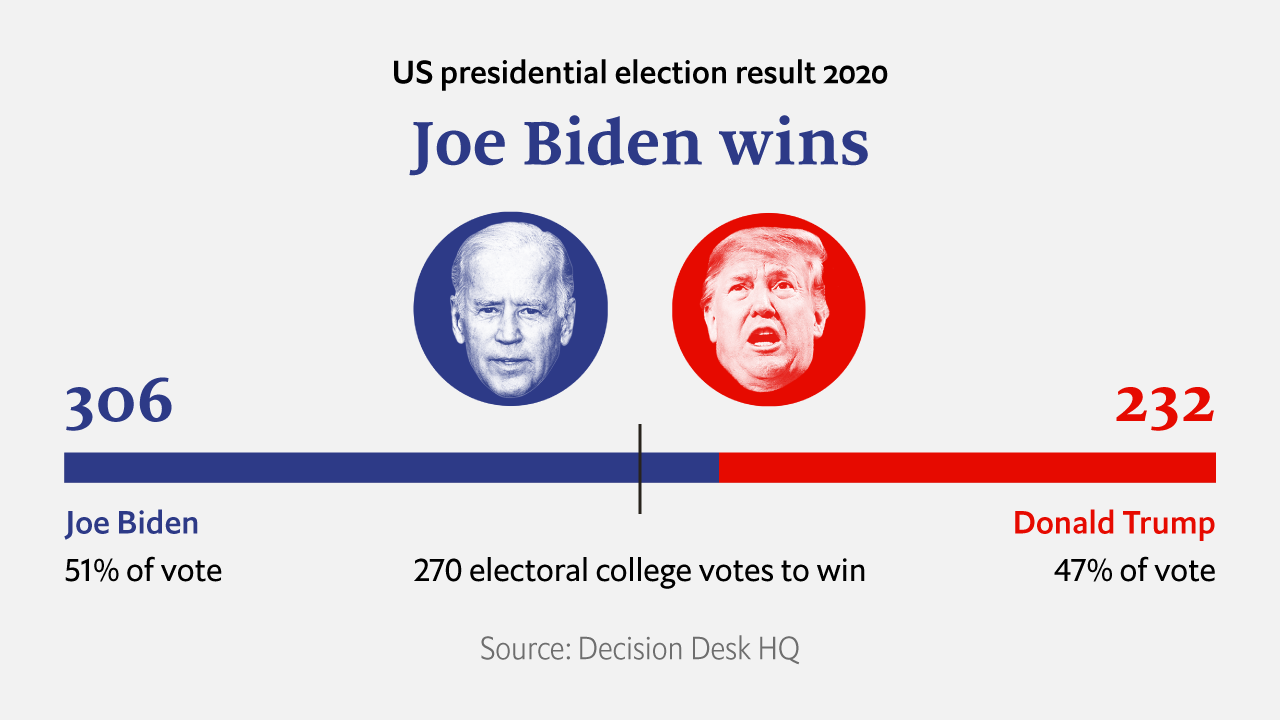 Image for Established Research Contradicts Claim of 52-48 Trump Lead Among Hypothetical 2020 Non-Voters