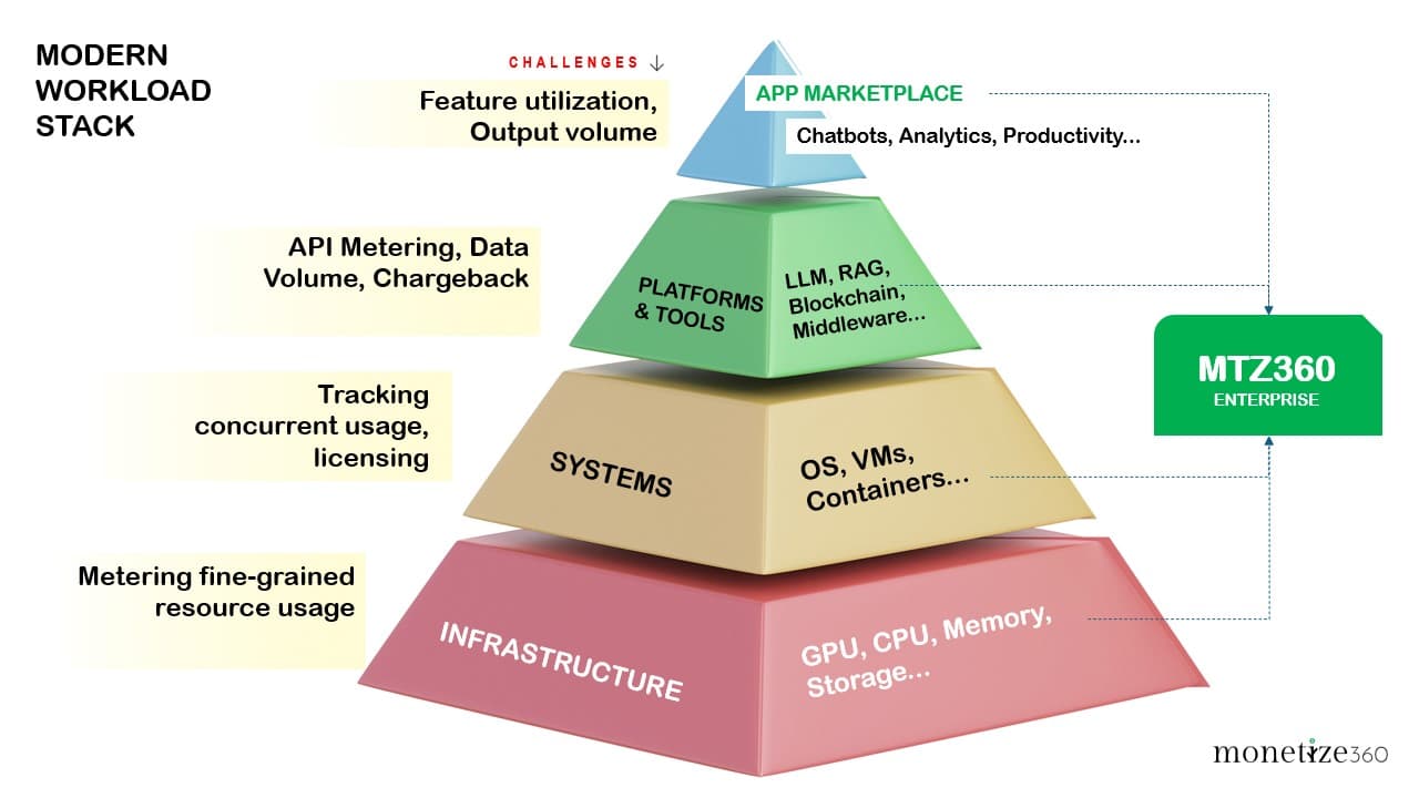 Image for Monetize360: 10 Key Things You Must Know