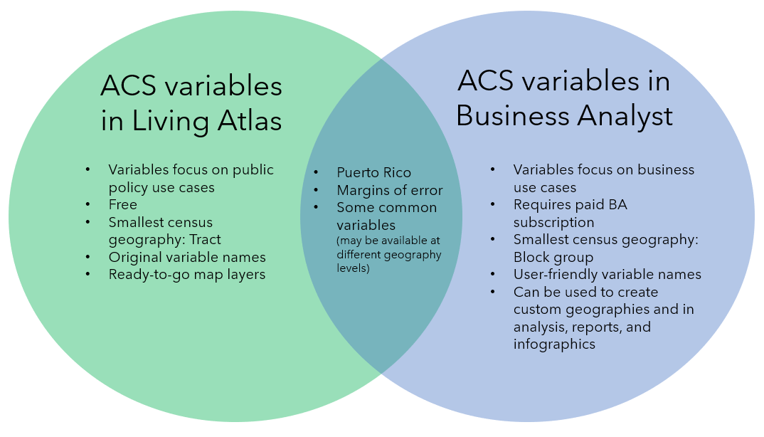 Image for Census Bureau's Data Reporting Method for ACS Declines Sparks Debate on Transparency