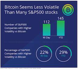 S&P 500 Plummets 99.98% Against Bitcoin Since 2012, Highlighting Crypto's Long-Term Outperformance