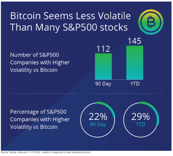 Image for S&P 500 Plummets 99.98% Against Bitcoin Since 2012, Highlighting Crypto's Long-Term Outperformance