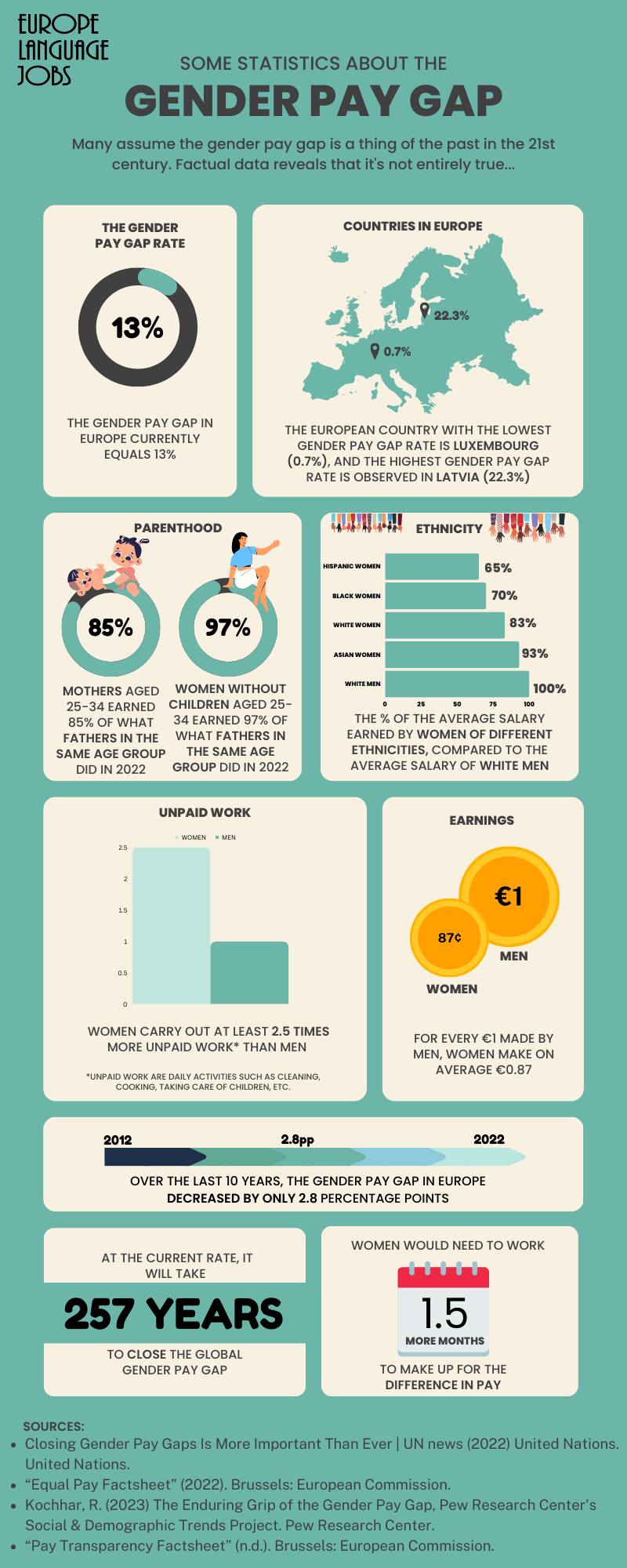 Image for Controlled Gender Pay Gap Nears 99 Cents, But Overall Disparity Persists at 83 Cents