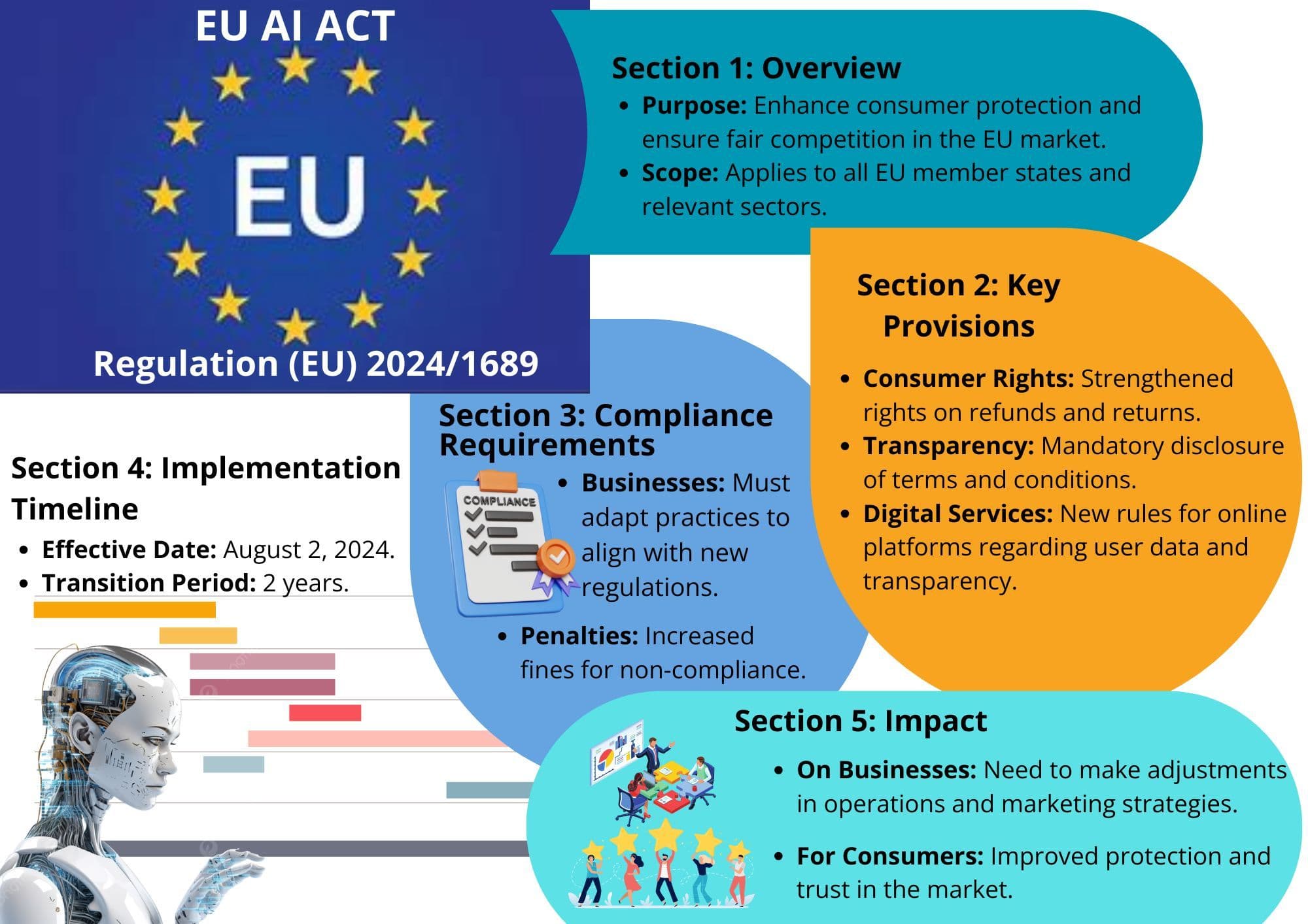 Image for EU Unveils AI Code of Practice with €35 Million Fines for Non-Compliance