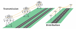 FERC Establishes Federal Backstop for Transmission Siting, Mandates 20-Year Planning Horizon