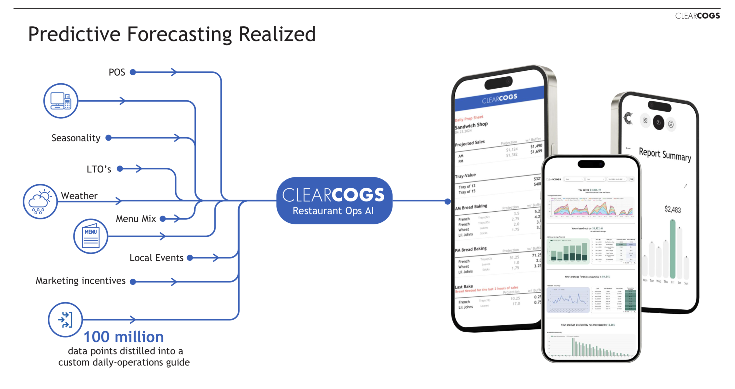 Image for ClearCOGS: 10 Key Things You Must Know