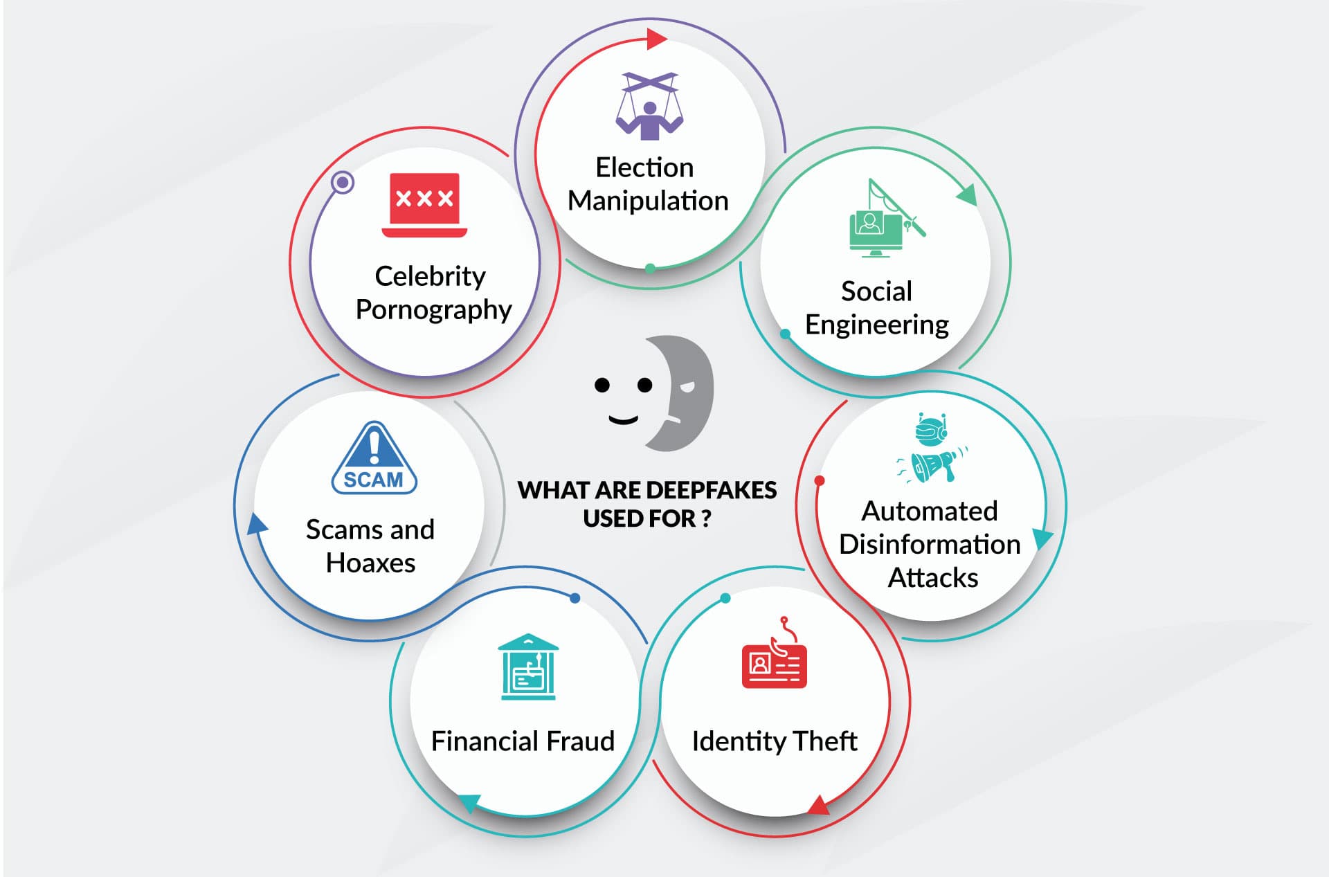 Image for Deepfake Technology Fuels 80% of 2024 Phishing Campaigns, Escalating Digital Deception