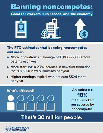Image for Federal Court Blocks FTC Non-Compete Ban Nationwide, Future Uncertain