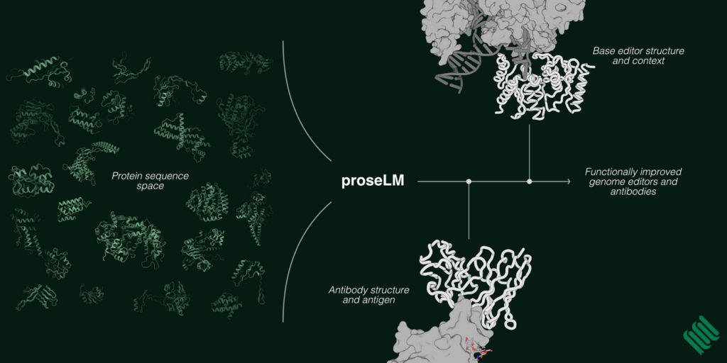 Image for Profluent Bio