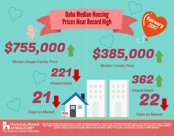 Image for Hawaii's Median Single-Family Home Price Nears $1 Million, Solidifying Nation's Highest Housing Costs