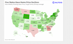 US Housing Market Navigates High Interest Rates and Elevated Prices as Buyer Sentiment Shifts