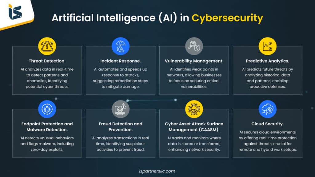 Image for Cyber Attack Surface Expands Dramatically with AI and Collaborative Tools, Outpacing Traditional Defenses