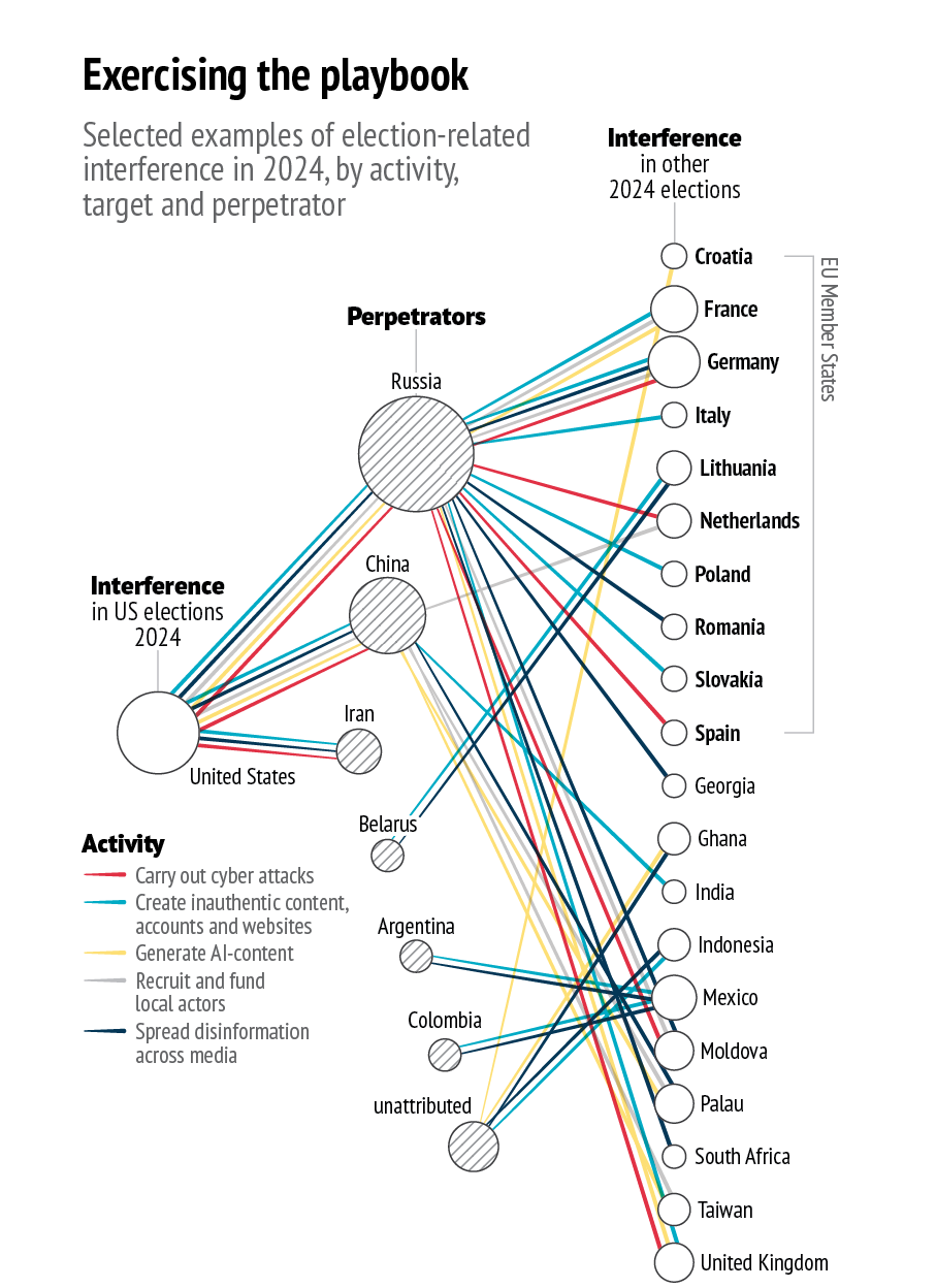 Image for US Dismantles Key Foreign Interference Countermeasures Amidst Persistent Global Threats