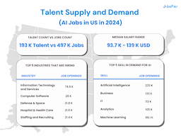 Top AI Talent Compensation Soars, Rivaling Billionaire Executive Earnings