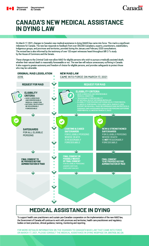 Image for Canada's MAID Provisions Reach 4.7% of Deaths in 2023, Fueling Debate on Eligibility Expansion
