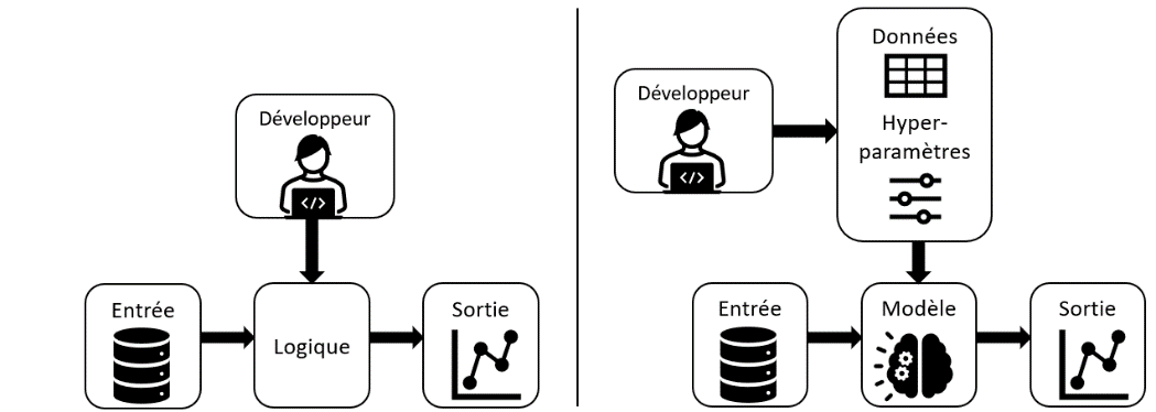 Image for forml: 10 Key Things You Must Know