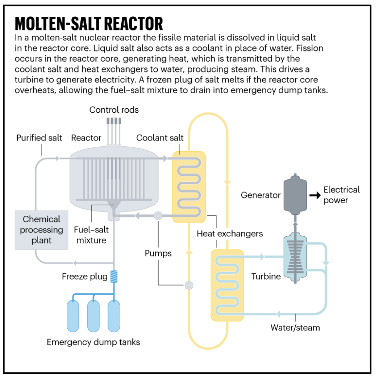 Image for Molten Salt Solutions: 10 Key Things You Must Know