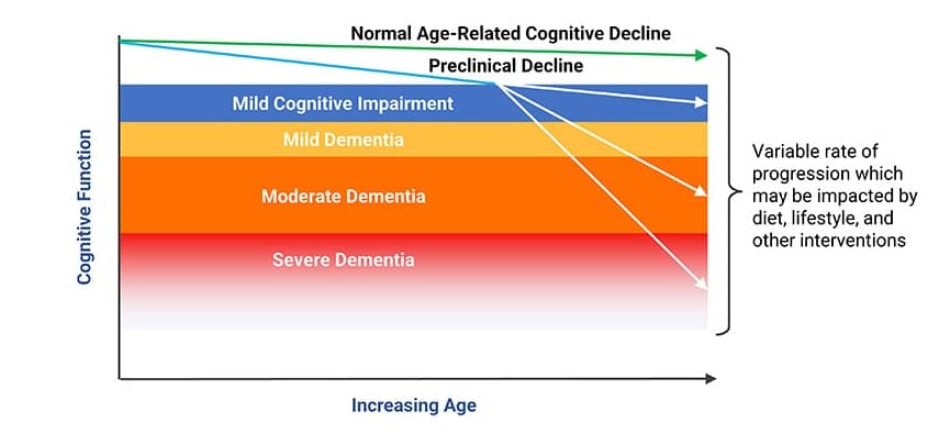 Image for Midlife Adults Report 0.20 Cohen's d Decline in Mental Well-being Compared to Younger Counterparts